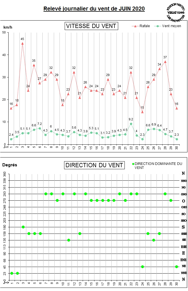 GRAPH VENT 06-20.jpg